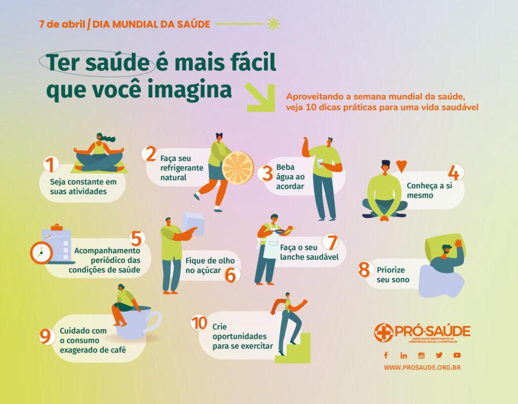 Dicas Práticas para Revisão⁣ e​ Ajustes do Planejamento ao Longo da Semana