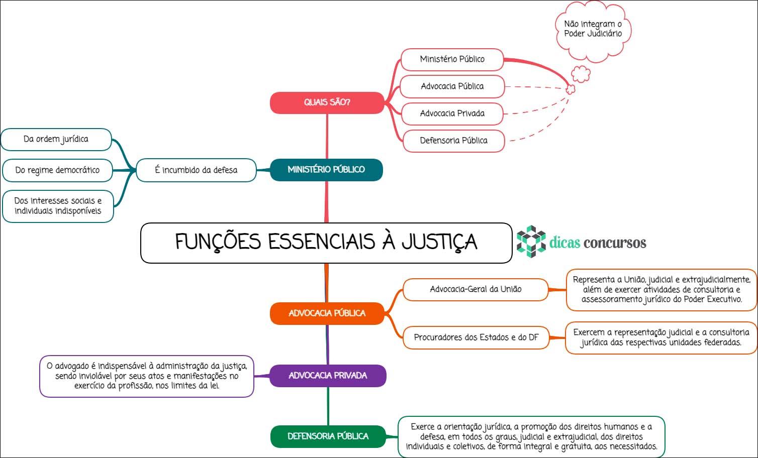 - Funcionalidades Essenciais: Como ⁣Escolher​ o App Ideal​ para Gerenciar⁣ Tarefas