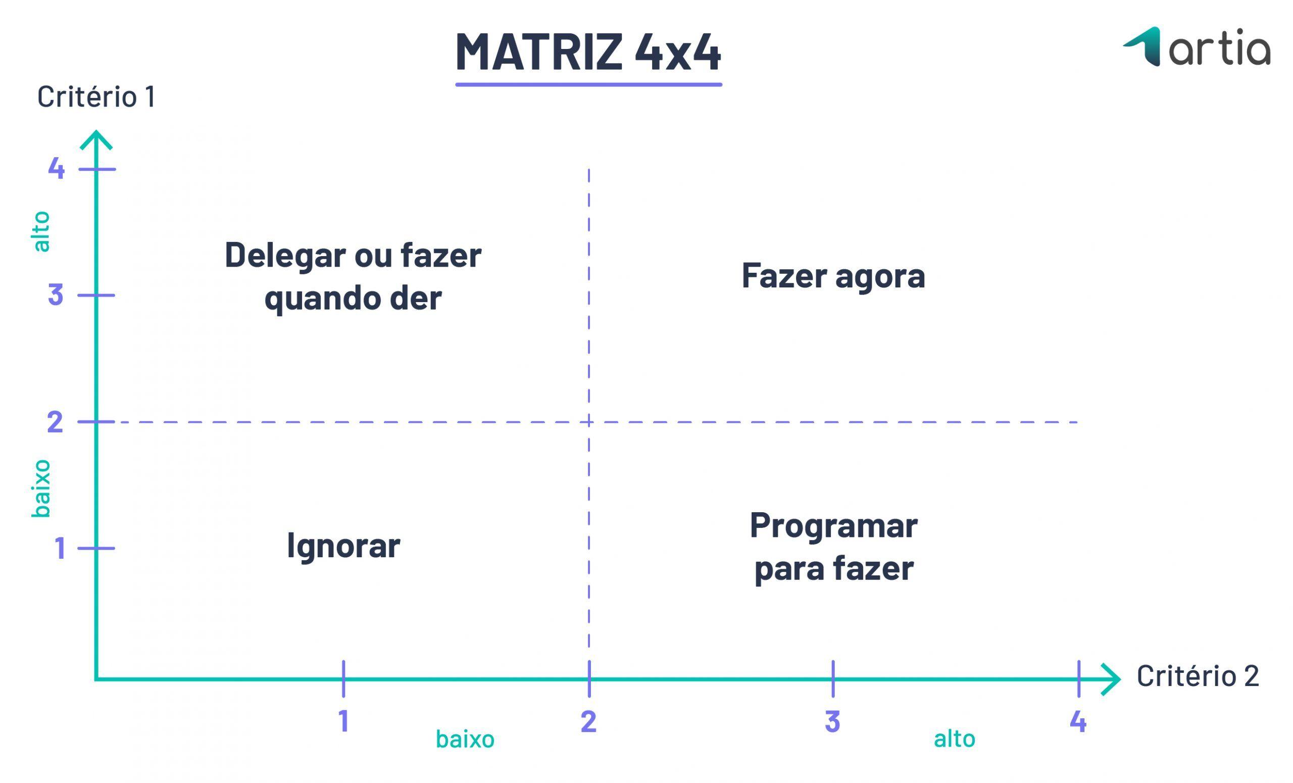 Métodos de Priorização: ⁣Como Organizar Tarefas para‌ Máxima Produtividade